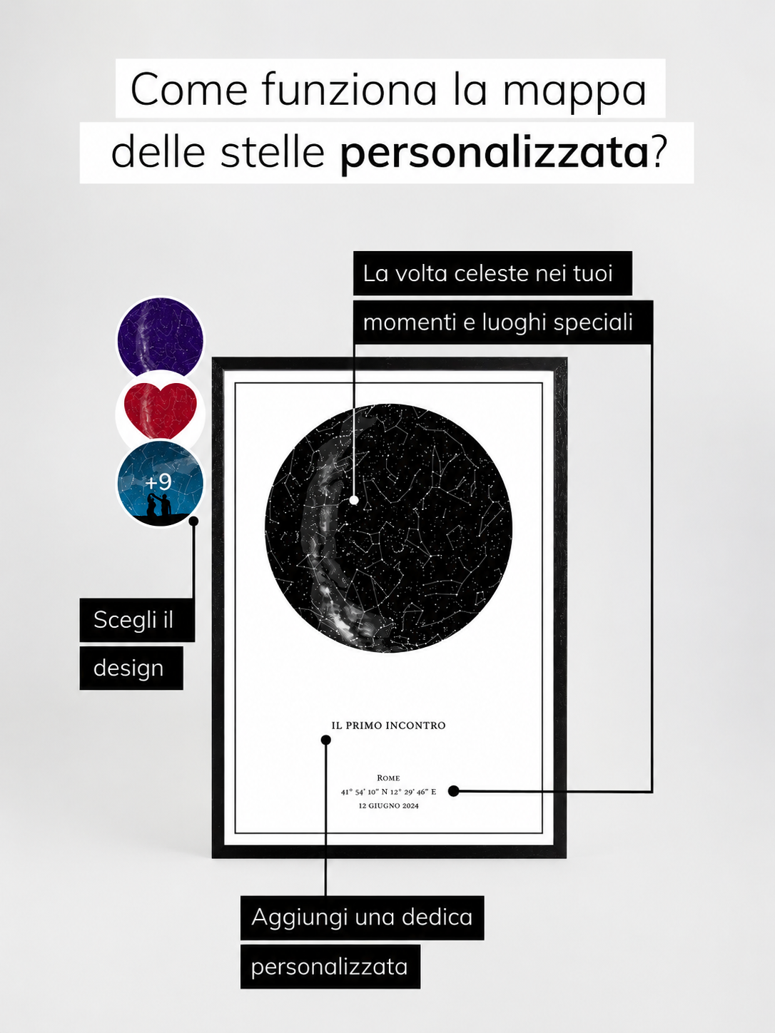Mappa Stellare